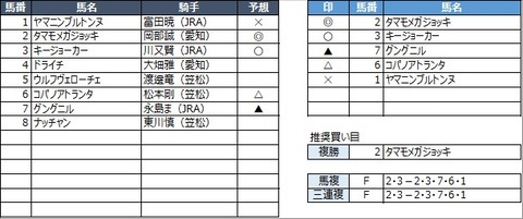 20230222笠松8R