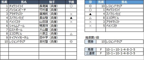 20221207園田7R