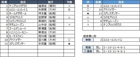 20191031船橋8R