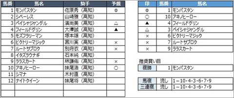 20200808高知2R