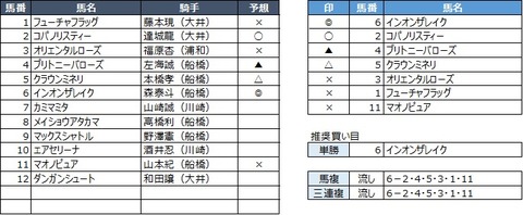 20191031船橋6R