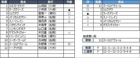 20230316船橋4R