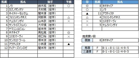 20230314水沢10R