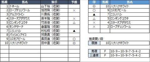 20220306佐賀3R
