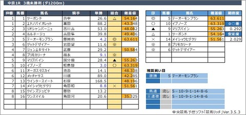 20220321中京1R