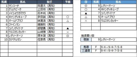 20221029高知6R