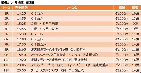 20200708大井競馬レース一覧