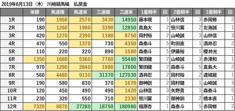 20190613川崎R3