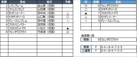 20230225佐賀4R