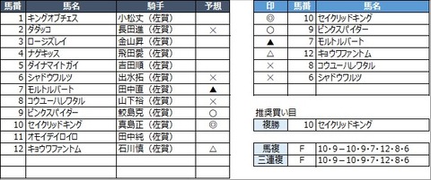 20210307佐賀8R