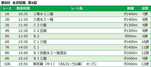20211231水沢競馬レース一覧