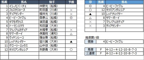 20220930船橋9R