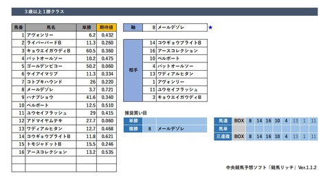 20190630福島8R