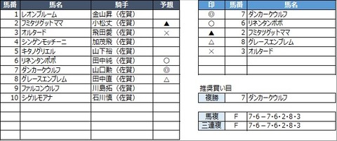 20230211佐賀4R