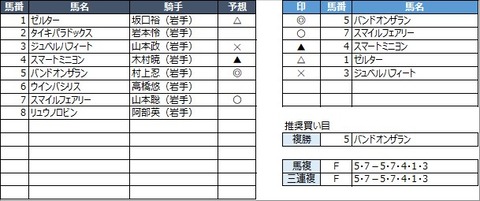 20220815盛岡7R