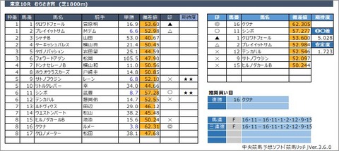 20220529東京10R