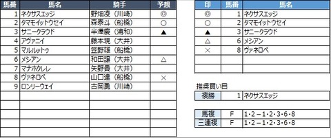 20230111浦和10R
