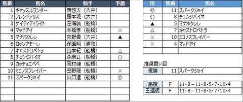 20211130船橋9R