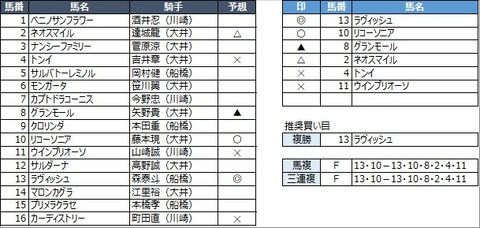 20220331大井9R