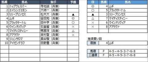 20210210姫路6R