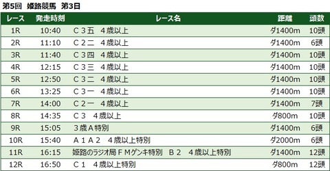 20230316姫路競馬レース一覧