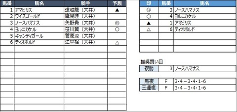 20220627大井5R