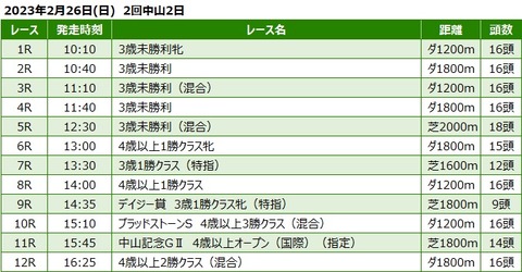 20230226中山競馬レース一覧
