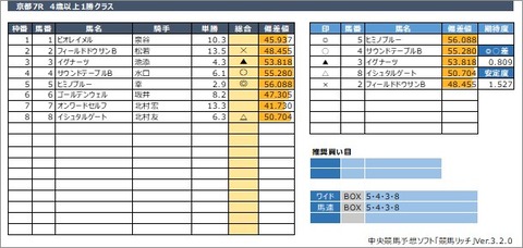 20200524京都7R