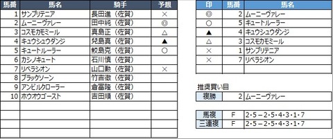 20210314佐賀3R