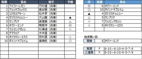 20220630園田1R