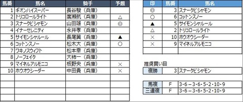20210630園田6R