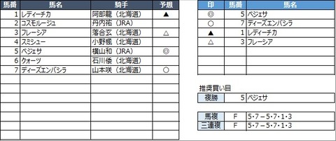 20220629門別8R