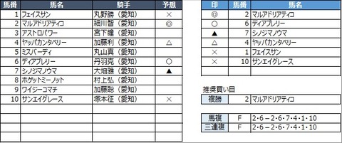 20211201名古屋1R