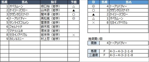 20221031盛岡4R