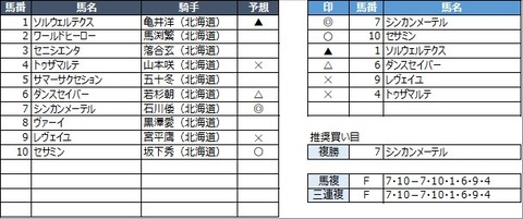 20210916門別1R