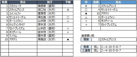 20200630水沢9R
