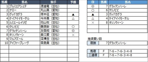 20230223笠松6R