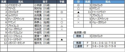 20230303川崎3R