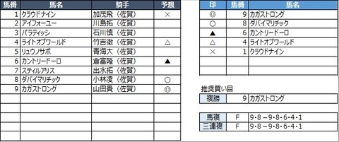 20230225佐賀8R