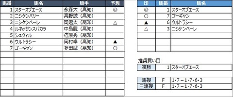 20230319高知1R