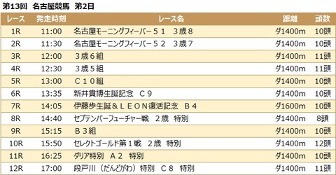 20210915名古屋競馬レース一覧