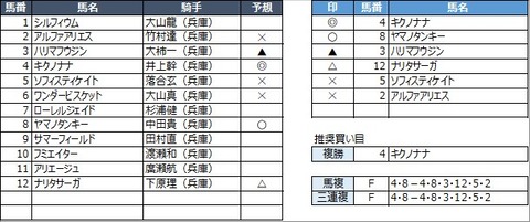 20220127姫路2R