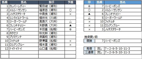 20200703浦和8R