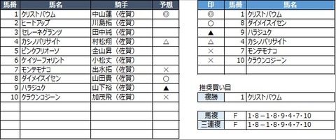 20221029佐賀2R
