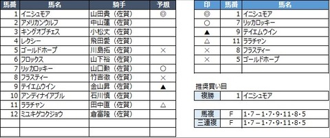 20230319佐賀7R