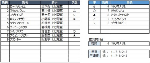 20200930門別11R