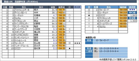 20221030新潟10R