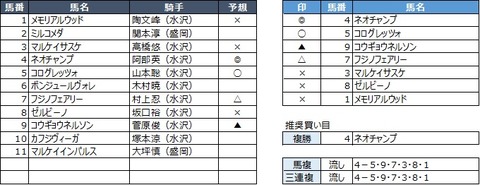 20190914盛岡6R