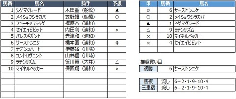 20200528浦和4R