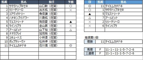 20220115佐賀9R